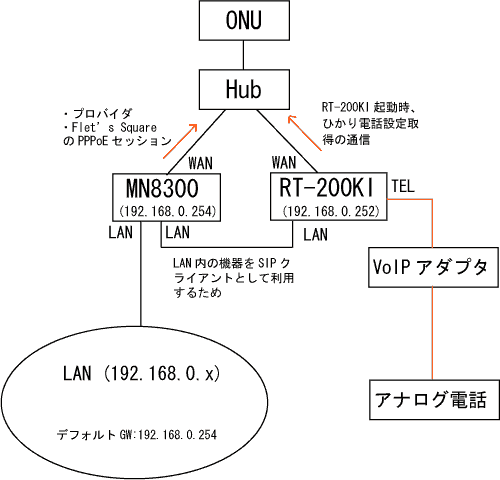 配線図